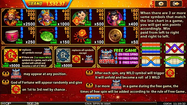 Fortune Gods