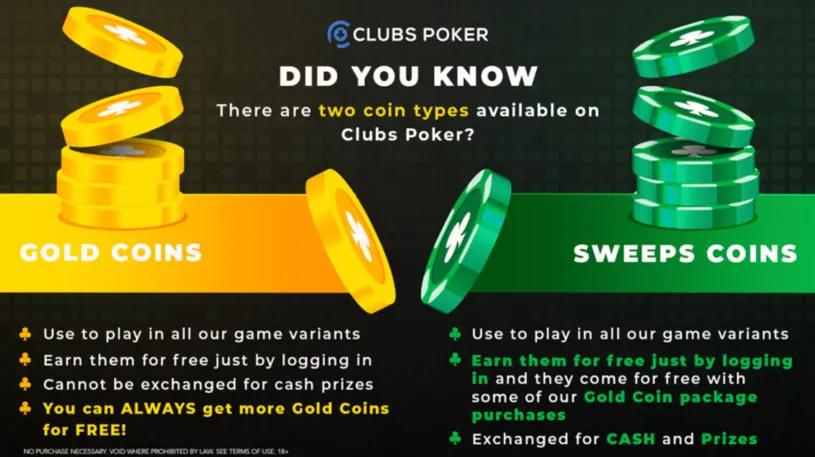 Gold Coins vs Sweeps Coins on a sweepstakes poker site explained