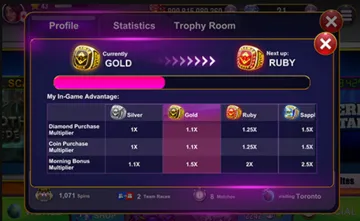 Hard Rock Jackpot Planet VIP tiers and in-game advantages