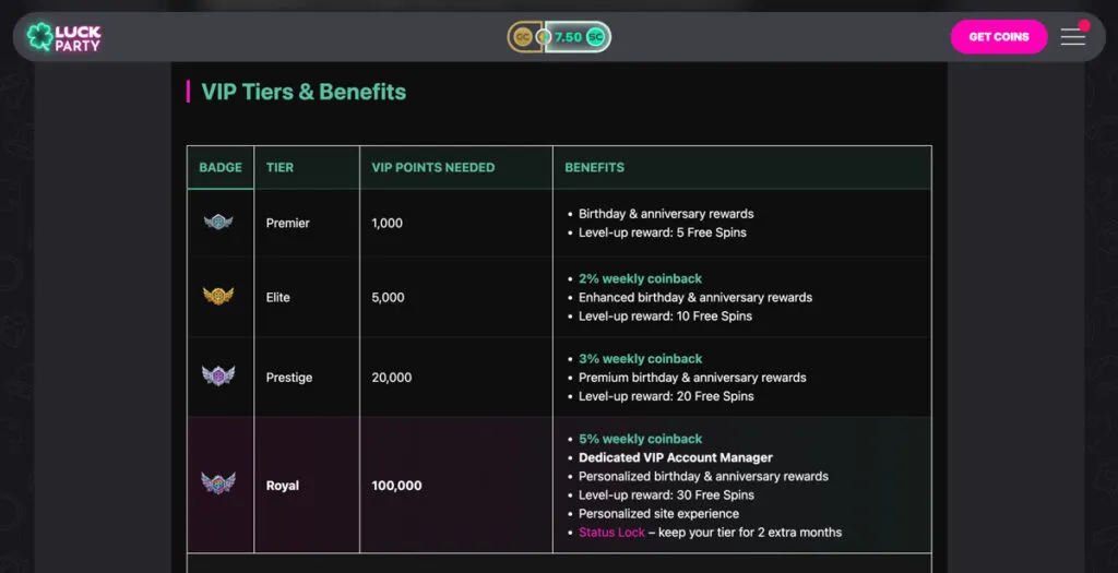 Luck Party Casino VIP tiers and benefits