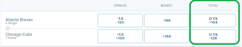 MLB Over Under At A MLB betting site