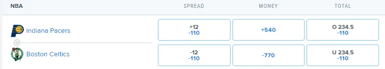Pacers vs Celtics Points Spread on FanDuel