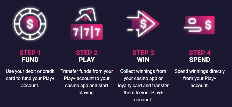 BetRivers Play+ Deposits