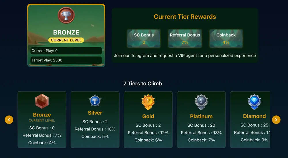 RichSweeps VIP program showing levels and current tier rewards