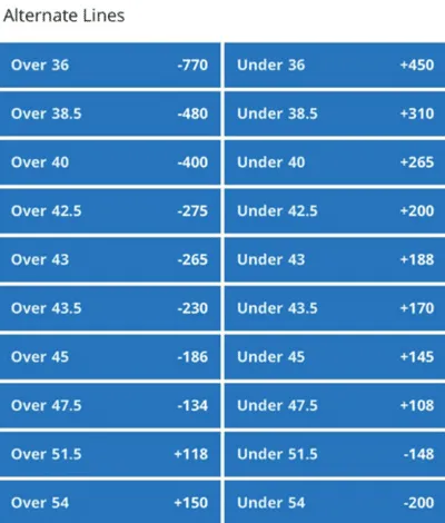 FanDuel Sportsbook ALT Over Under Total