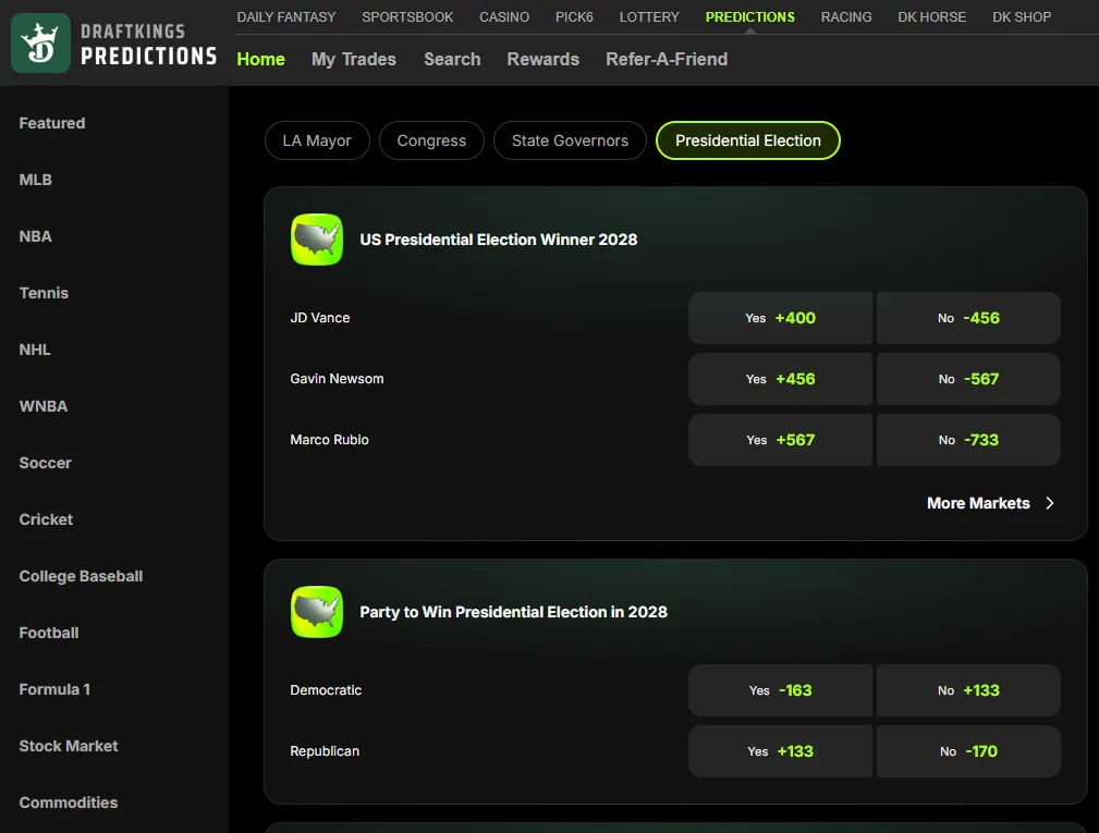 DraftKings Predictions Review 2026: Fees, Markets, Legal Status & How It Works