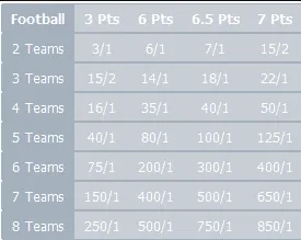Pleaser Bet Payout Table