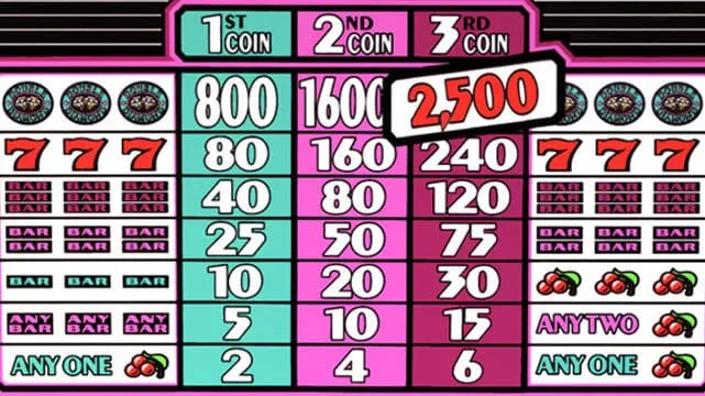 How to Play Online Casino Slots & Tips to Win?